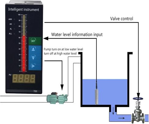 مستشعر عمق الماء 0-10V 4 20MA محول الضغط السائل مستشعر محول مستوى محول مضاد للالتزام QDY30B (4-20MA ، 5M النطاق 10M كابل) in Saudi Arabia