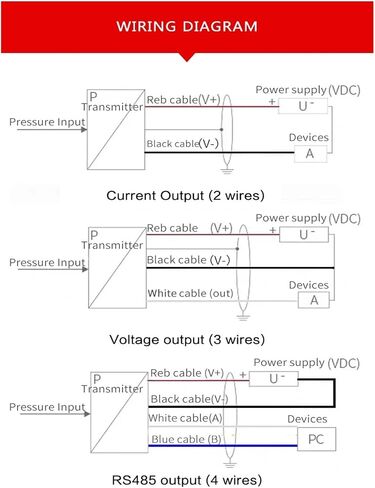 مستشعر عمق الماء 0-10V 4 20MA محول الضغط السائل مستشعر محول مستوى محول مضاد للالتزام QDY30B (4-20MA ، 5M النطاق 10M كابل) in Saudi Arabia