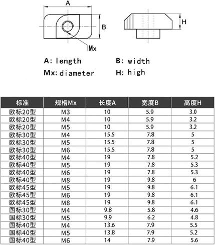 50pcs M3 M4 M5 M6 T Sliding Nut T Block Square Nut T Track Sliding Hammer Nut for Fastener Aluminum Profile(M3) in Kuwait