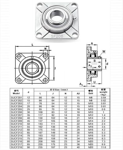 1PCS 304Stainless Steel Insert Bearing Square Base SUCF201 SUCF202 SUCF203 SUCF204 SUCF205 SUCF206(SUCF205) in Saudi Arabia