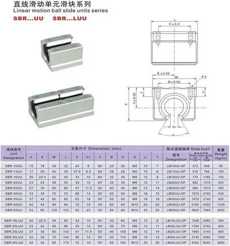 1pcs/lot SBR40LUU SME40LUU Bearing Open Type Linear Ball Motion Bearing Blocks for SBR40 40mm Linear Guide Rail in Saudi Arabia
