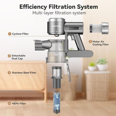 Cordless Vacuum Cleaner, 400W 35KPA Vacuum Cleaners for Home, Stick Vacuum with 45Min Runtime,Big Dust Cup,Powerful Suction, 6 in 1 Lightweight Handheld Vacuum for Hardwood Floors and Carpet Pet Hair in Saudi Arabia