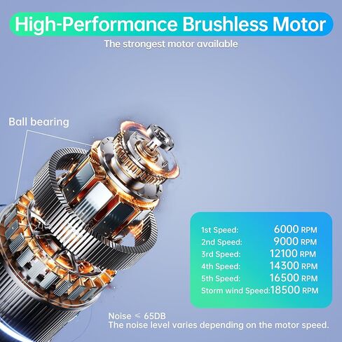 Latest 2025 Model Waist Fan - Portable Belt Clip Fan with 6 Speeds, 10000mAh, 35H Runtime, LED SOS & Red-blue Lights, 18500RPM Airflow, 59ft/s Strong Wind Cooling for Garden, Jobsite, and Hot Summer in Saudi Arabia