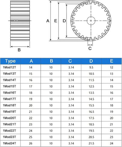 Pinion Hardware for Mechanical Rotation 1pcs 1Mod Cylindrical Spur Gear 12/13/14/15/16/17/18/19/20/21/22/23/24 Teeth Process Hole Steel Transmission Gear Tooth Pitch 3.14mm(20Teeth) in Saudi Arabia
