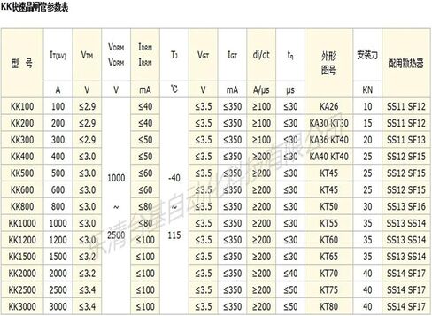 KK1000A 1600v 1800v 2200v 2500v Thyristor(2500v) in Saudi Arabia