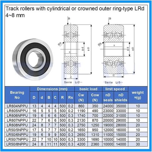 4/10PCS Support Roller Bearing R500 Circular Surface LR Series LR604 605 607 608NPPU LR50/5 50/6 50/7 507/8NPPU(Lr606nppu) in Saudi Arabia