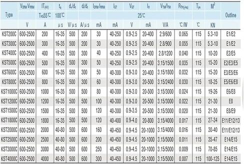 KS500A 1600V triac thyristor in Saudi Arabia