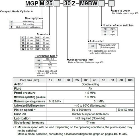 1pcs مع ثقب قضيب توجيه 12/16 / 20/25 / 32 /40 مم ، السكتة الدماغية 10-175 مم ، اسطوانة دليل مضغوط ، أسطوانة رقيقة ثلاثية المحاور (رحلة 50 ملم ، Mgpm20) in Kuwait