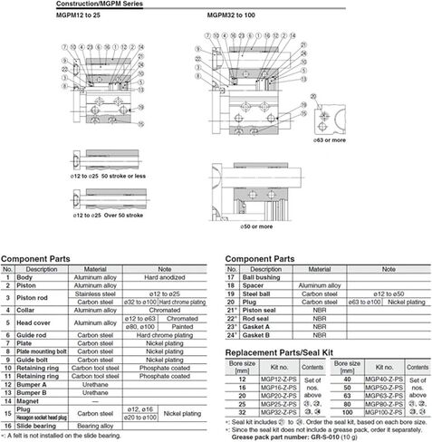 1pcs مع ثقب قضيب توجيه 12/16 / 20/25 / 32 /40 مم ، السكتة الدماغية 10-175 مم ، اسطوانة دليل مضغوط ، أسطوانة رقيقة ثلاثية المحاور (رحلة 50 ملم ، Mgpm20) in Kuwait
