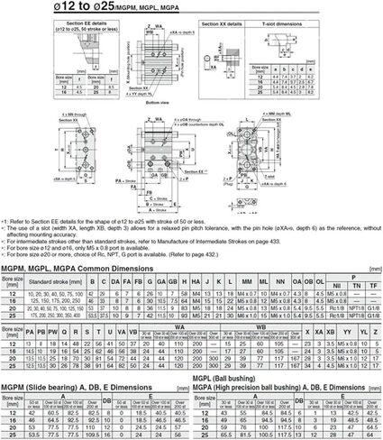 1pcs مع ثقب قضيب توجيه 12/16 / 20/25 / 32 /40 مم ، السكتة الدماغية 10-175 مم ، اسطوانة دليل مضغوط ، أسطوانة رقيقة ثلاثية المحاور (رحلة 50 ملم ، Mgpm20) in Kuwait