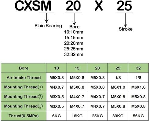 1PCS أسطوانة الهوائية الصغيرة الهوائية ذات المحور المزدوج TR مزدوج الأسطوانة CXSM15/20/25/32-10X20X25X30X35X50 (السكتة الدماغية 50 مم ، تتحمل 20 مم (CXSM 20)) in Kuwait