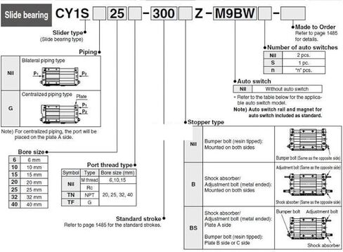 CY1S CY1S15 Storke100-500mm Magnetic Coupling Rodless Cylinder Pneumatic Cylinder CY1S15-100 CY1S15-200 CY1S15-300 CY1S15-400(Storeke 300mm) in Saudi Arabia