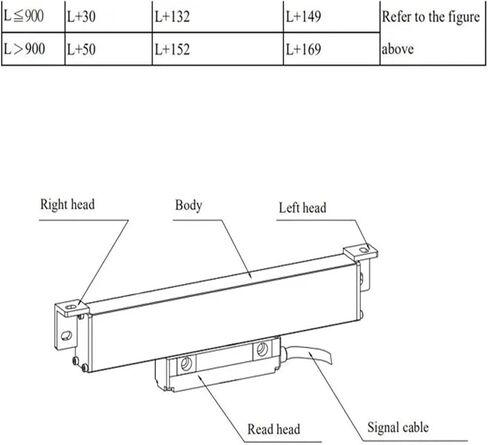 ترميز الترميز الخطي WTA/WTB 950 1000mm 5um 1UM Sender (WTA1-950 Travel 1um) in Saudi Arabia