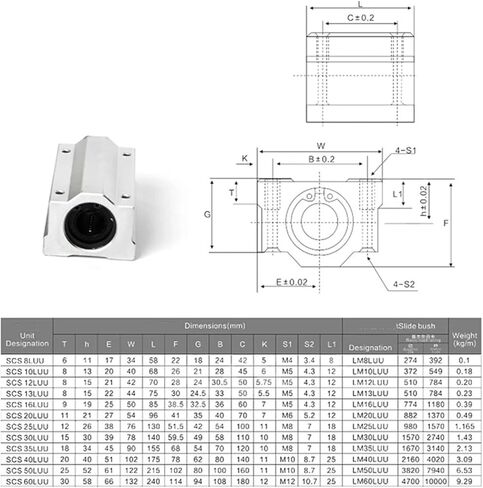 2PCS SCS8LUU SCS10LUU SCS12LUU SCS13LUU SCS16LUU SCS20LUU 12 مم كتلة محمل الكرة الخطية (SCS12LUU) in Saudi Arabia
