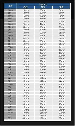 تحمل 6319 تحمل 6320 6322 6324 6326 6328ZZ/RS (6320.2ZR P4 IRON SEA) in Saudi Arabia