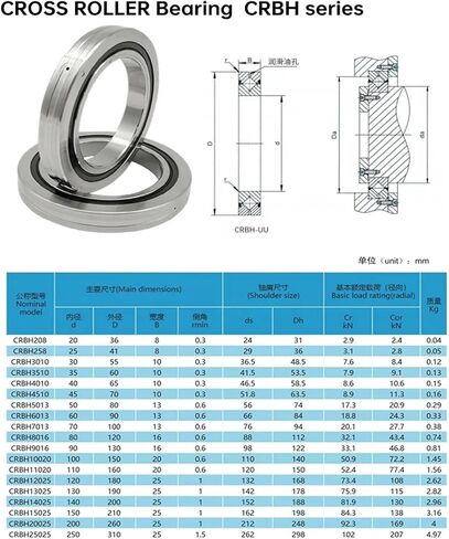 1PCS CRBH258 25x41x8mm P5 صليب ريبوت روبوت محامل روبوت روبوت in Saudi Arabia