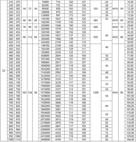 1PCS Z2 Series Series Sleeve ZJ2 SHAFT SLEEVE SLEEVE SEXTION SLEEVE TLK200 KTR100 قفل (32x60x20) in Saudi Arabia