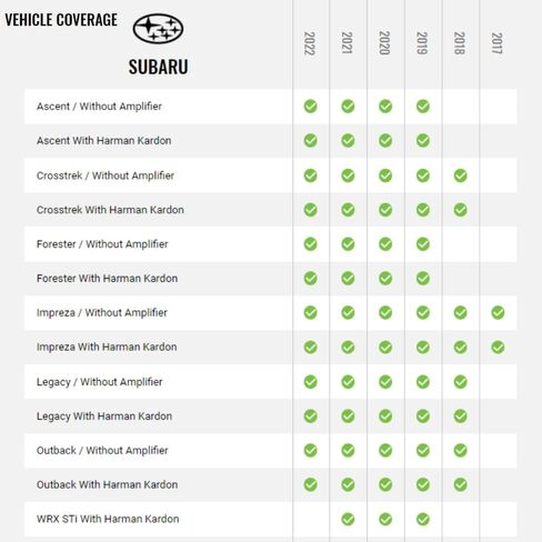 حزام T لتثبيت iDatalink Maestro HRN-RR-SU3 لسيارة Select Subaru 2017-Up in Kuwait