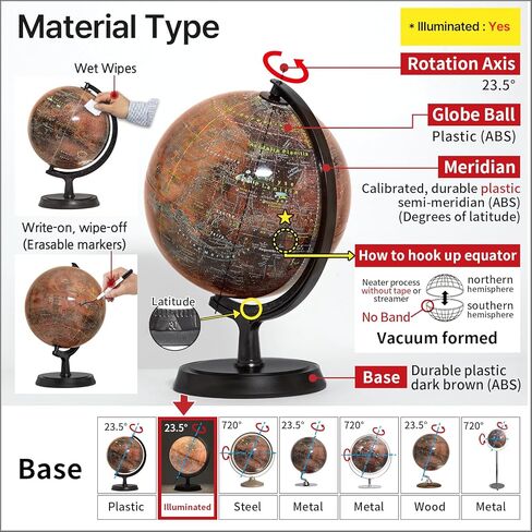 Explorer مضيئة كرة المريخ الحمراء، 24 سم/9.5"، RI-24، الكوكب الأحمر، خريطة المريخ، أطلس المريخ، ملصق المريخ in Kuwait