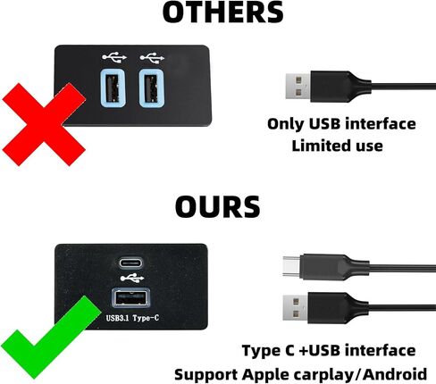 Carplay USB Interface Hub، HC3Z-19A387-B-G ترقية وحدة USB + Type-C تدعم Apple Carplay Android الشحن السريع وناقل الحركة الثابت، متوافق مع Ford Lincoln 2015-2020 SYNC 3 الإصدار 3.4 in Kuwait