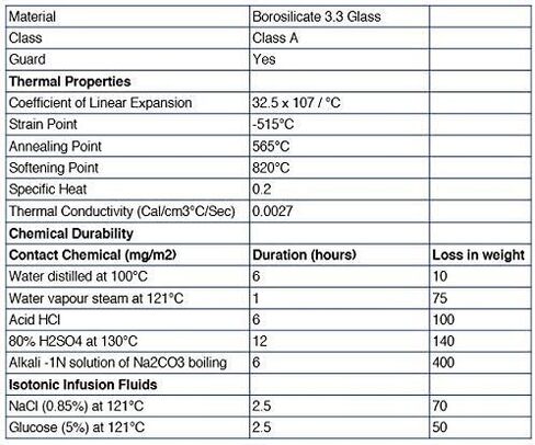 EISCO Graduated Cylinder, 500ml - ASTM, Class B Tolerance ±4.00ml - Protective Collar, Hexagonal Base - White Graduations - Borosilicate 3.3 Glass in Saudi Arabia