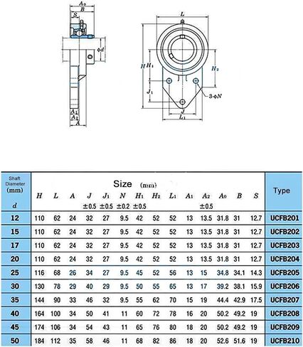 1PCS P5 محمل كروي خارجي مع مقعد UCFB204/UCFB205/UCFB206/207/209/210/UCFB211/UCFB212/UCFB213 محامل (UCFB207 ID35MM) in Saudi Arabia