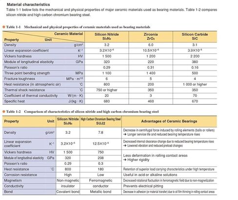 Power Transmission Products 604 604CE Full Ceramic Bearing Si3N4 Material All Silicon Nitride Ceramic Ball Bearings 4124 mm Ball Bearings in Kuwait