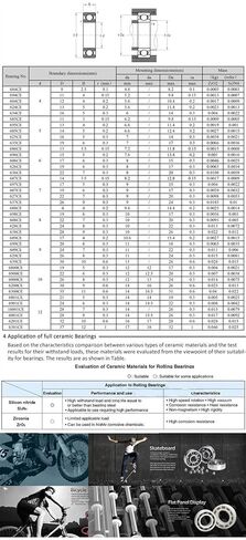 Power Transmission Products 604 604CE Full Ceramic Bearing Si3N4 Material All Silicon Nitride Ceramic Ball Bearings 4124 mm Ball Bearings in Kuwait