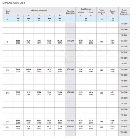 محامل أسطوانة الإبرة NTA4052 + TRA 5PCS بوصة توجه الأسطوانة مع 2 غسالات TRA4052 in Kuwait