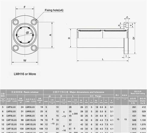 2pcs تقليص مزدوج محمل LMH6LUU LMH8LUU LMH10LUU LMH12LUU LMH16LUU LMH20LUU-30LUU (LMH6LUU 6X12X35MM) in Kuwait