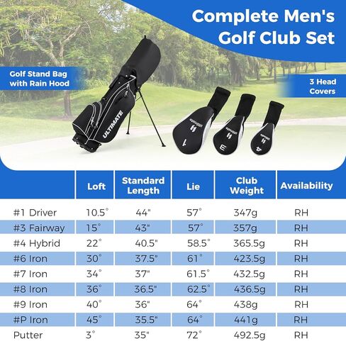 Goplus Complete Golf Club Set for Men, 9 Pieces Golf Clubs with #1 Driver, #3 Fairway, #4 Hybrid, #6 & #7 & #8 & #9 & #P Irons, Putter, Head Covers, Men's Right Handed in Saudi Arabia