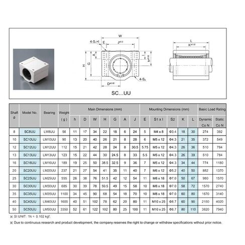 Professional 2pcs Sliding Units SC8UU SC10UU SC12UU SC16UU SC20UU SC25UU SC30UU Aluminium Block SMA/LHBB/SCS Linear Bearing Housing(SC30UU) in Kuwait