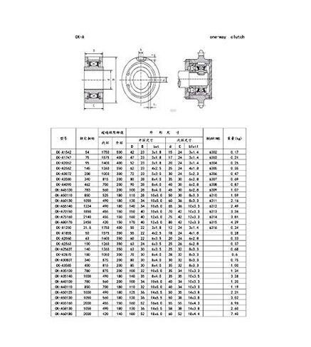 Needle Roller Bearings CK-A One Way Clutch Bearing CK-A2562 CK-A3072 CK-A35100 CK-A40100 Overrunning Clutches and Backstops Bearings(CK A35100) in Kuwait
