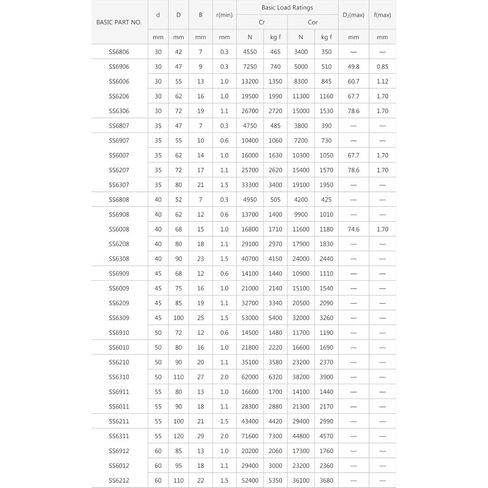 Power Transmission Products 5PCS S6906RS Bearing 30x47x9mm ABEC-3 440C Stainless Steel Ball Bearings 6906 Ball Bearing S 6906RS Ball Bearings in Kuwait