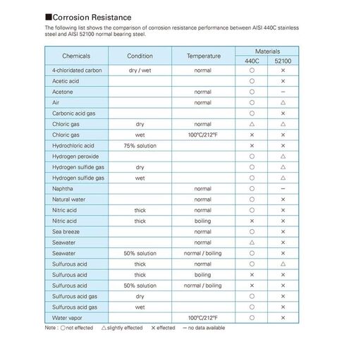 Power Transmission Products 5PCS S6906RS Bearing 30x47x9mm ABEC-3 440C Stainless Steel Ball Bearings 6906 Ball Bearing S 6906RS Ball Bearings in Kuwait