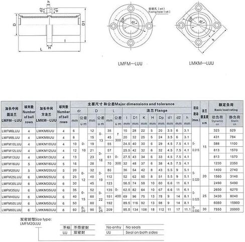 Intermediate Round Linear Bearing Extended Type LMFC8LUU LMFC10LUU LMFC12LUU LMFC16LUU 20 25 30 35 40LUU(LMFC30L 30X45X123mm) in Saudi Arabia