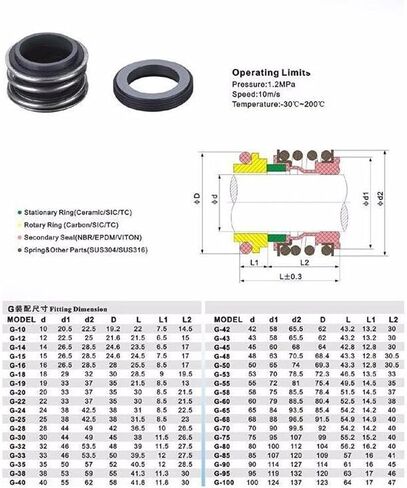 تناسب أحجام قطر قطر Viton Seal 250 Celsius/Consion مقاومة التآكل عمود الختم الميكانيكي أختام مضخة مركبة مركبة مركبة مائية (75 ملم) in Saudi Arabia