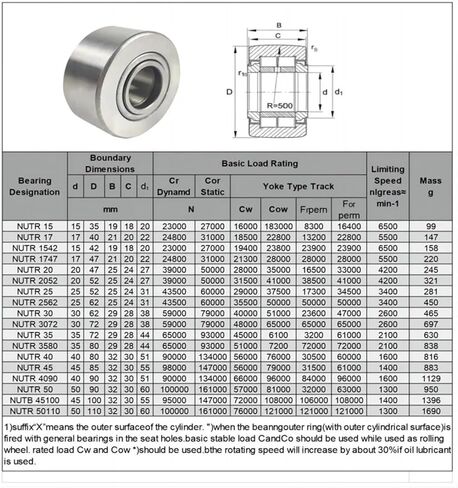 1pcs Support Type Needle Roller Bearings NUTR1740 17mm*40mm*21mm NUTR1747 17mm*47mm*21mm in Saudi Arabia