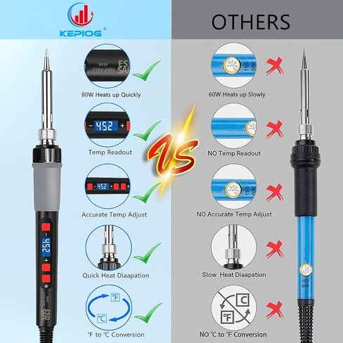 Soldering Iron Kit, 100W High-Power LCD Digital Soldering Iron, Circuit Board Repair Soldering Kit with Magnifying Glass Helping Hands, Adjustable Temperature Solder Welding Tools in Saudi Arabia