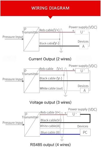 Anti-Clogging Level Pressure Sensor 0-10V Output 10m Cable Water Tank Liquid Level Transmitter Transducer(1-5v Range 3m) in Saudi Arabia