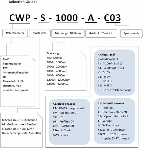 CWP-S1500MM مستشعر الإزاحة مستشعر الجهد مستشعر استشعار السلك محولات حبل السلك المحولات الخطية (من 0 إلى 10KOHM الإخراج) in Saudi Arabia