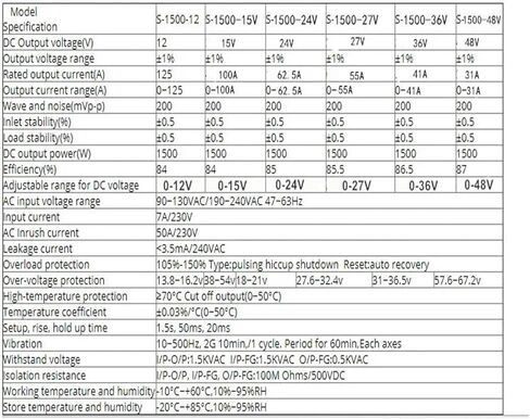 2000W Adjustable 1500W 1000W Switching Power Supply DC 12V 15V 24V 36V 48V 60V 72V 80V 90V 220V 300V DC Power Supplies(0-300v-2000w,110VAC) in Kuwait