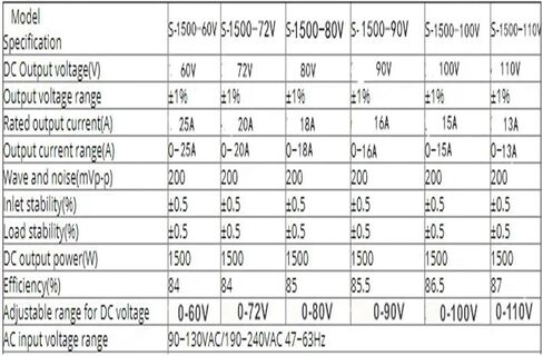 2000W Adjustable 1500W 1000W Switching Power Supply DC 12V 15V 24V 36V 48V 60V 72V 80V 90V 220V 300V DC Power Supplies(0-300v-2000w,110VAC) in Kuwait