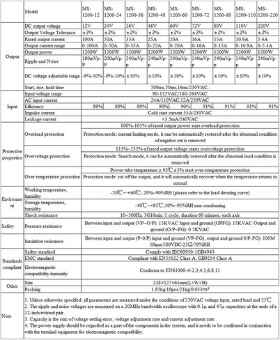 1200W الجهد القابل للتعديل الجهد الحالي مزود الطاقة 0-12V 24V 36V 48V 60V 72V 90V 110V 220V 20A 50A 110/220VAC (80V 15A) in Kuwait