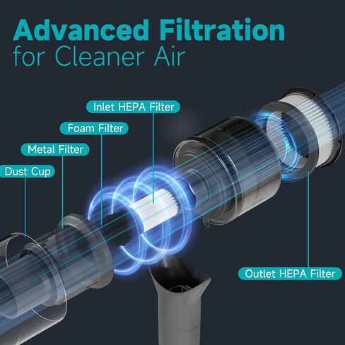 Günter&Hauer Cordless Vacuum Cleaner, 50KPa Stick Vacuum with Powerful Suction,50Mins Runtime, 4 in 1 Rechargeable Handheld Vacuum Cleaner with Wall Mount Charging,for Home,Carpet,Pet Hair(Black,Grey) in Saudi Arabia