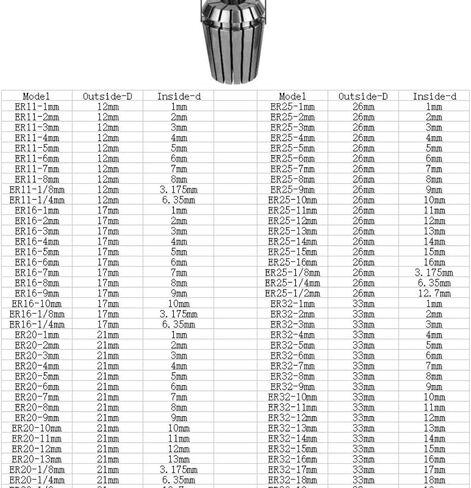Collet Spring Chuck ، Metric Spring Collet ، ER11/ER16/ER20 chucks ، الدقة 0.015 مم لتصنيع آلية آلة النقش 1pc (16 * 7mm) in Kuwait
