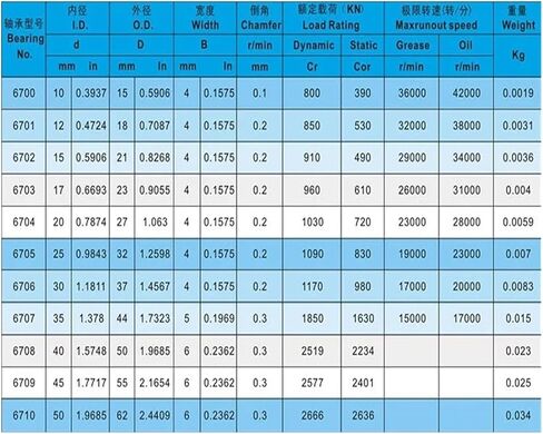 4pcs/lot 6710zz 6710 6710Z Ball Bearings 50x62x6mm cover double metal cover deep groove ball 50 * 62 * 6mm in Saudi Arabia