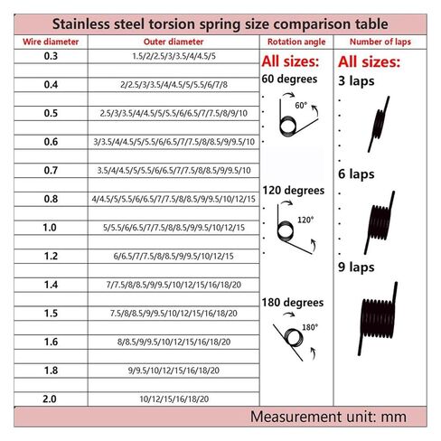ربيع الالتواء الصغيرة على شكل V ، 10 مساءً ربيعًا يمينًا يمينًا سلكًا من الصلب الأيسر 0.4 مم من الفولاذ المقاوم للصدأ ، زاوية زنبرك على شكل حرف V 60 120 180 درجة الحجم المعدني الحجم: 3.6 مم (9 لتر) ، النمط: 5.0mm_0.4 ملم (1 in Kuwait