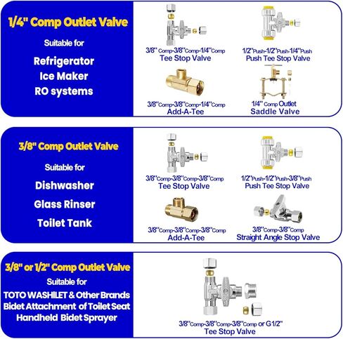 Add-A-tee (2 pcs) ، صمام إيقاف الزاوية الخالي من الرصاص 3/8 "شركات شركات × 3/8" ، موصل شركات النحاس النحاس مع حشية ختم مدمجة لحنفية ، شديد زجاجي ، غسالة صحون ، خزان المرحاض in Kuwait