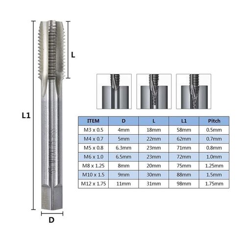 HSS الصلب المسمار الصنبور M2/M2.5/M3/M4/M5/M6/M7/M8/M9/M10/M12/M14/M16 الأدوات اليدوية المتري 1PCs (M12x1.0) in Saudi Arabia